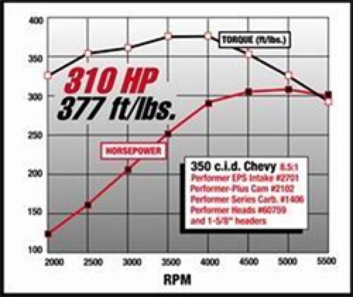 Edelbrock SBC Performer Eps Manifold - Bull Strap