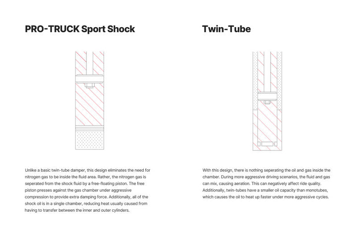 Eibach 14-18 RAM 2500 Rear Pro-Truck Sport Shock (for 0-1in Rear Lift) - Bull Strap