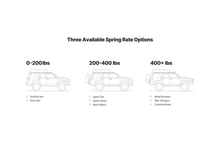 Eibach Load-Leveling System 2010-2020 Toyota 4Runner - Load Rating 200-400 lbs - Bull Strap
