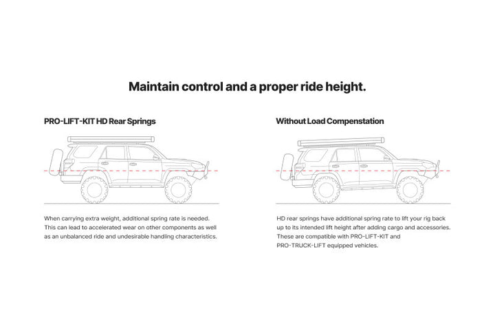 Eibach Pro-Truck Springs for 2010+ Toyota 4Runner - Rear (Must Be Used w/ Pro-Truck Rear Shocks) - Bull Strap
