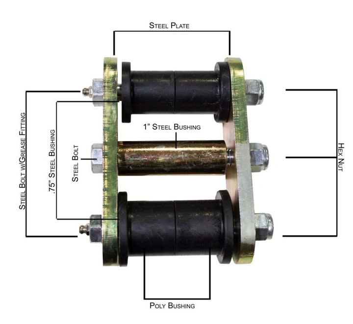 Fishbone Offroad 87-95 Jeep YJ Wrangler Front or Rear Greaseable Shackles - Bull Strap