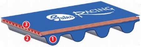 Gates 03-05 Neon SRT4 Racing Performance Timing Belt - Bull Strap