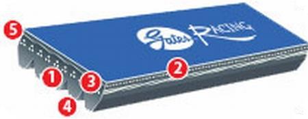 Gates 94-96 Dodge Ram Pickup V-8 5.9L Serpentine High Performance V-Ribbed Belt - Bull Strap