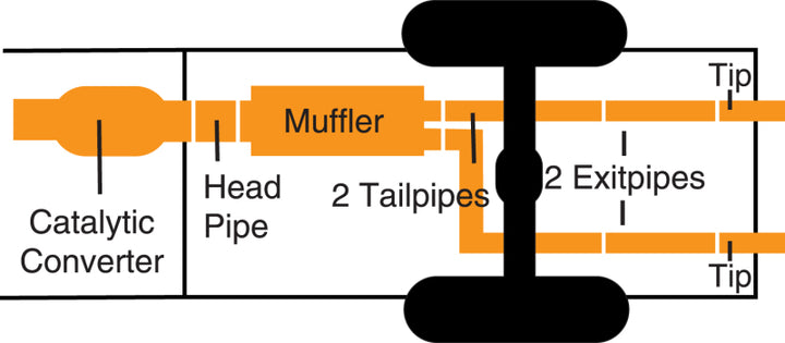 Gibson 07-10 Hummer H3 Base 3.7L 2.5in Cat-Back Dual Split Exhaust - Aluminized - Bull Strap