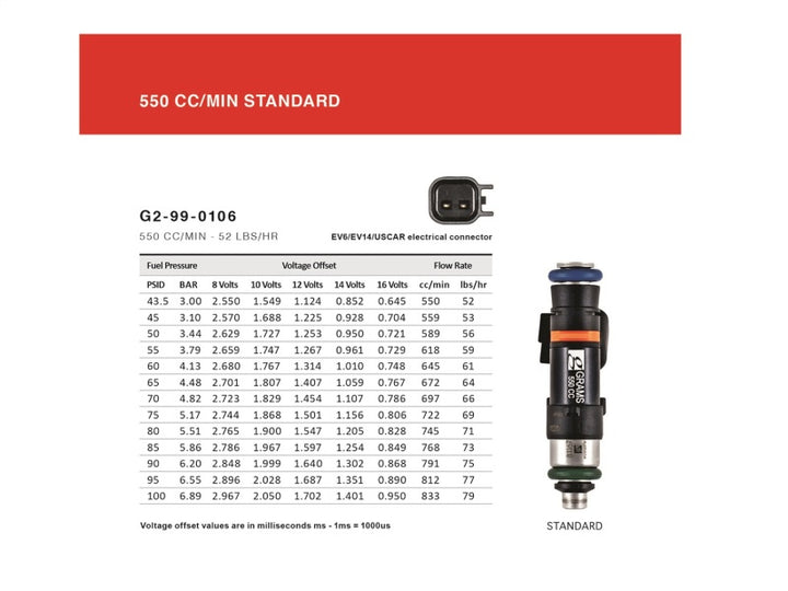 Grams Performance Honda/Acura B/D/F/H Series (Excl D17) 550cc Fuel Injectors (Set of 4) - Bull Strap