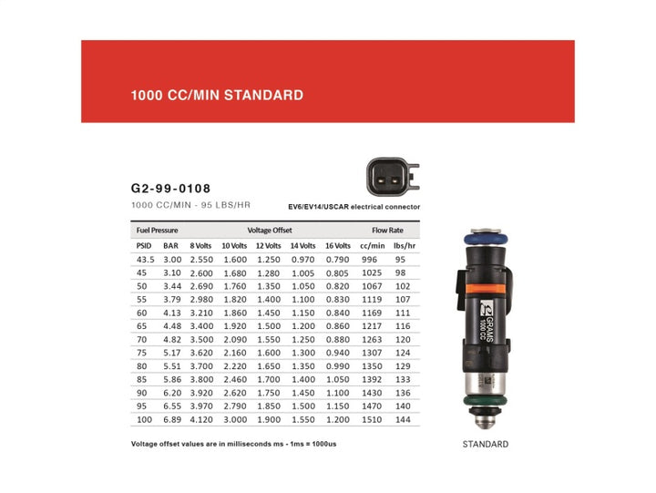 Grams Performance Honda/Acura K Series / 06+ S2000 1000cc Fuel Injectors (Set of 4) - Bull Strap