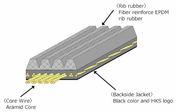 HKS FINE TUNE V-BELT/6PK1710 - Bull Strap