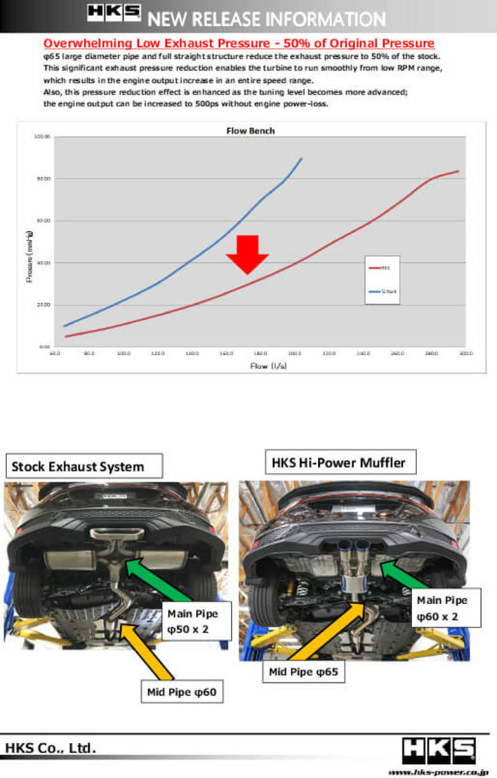 HKS Hi-Power Muffler for Civic SI Coupe (FC3) - Bull Strap