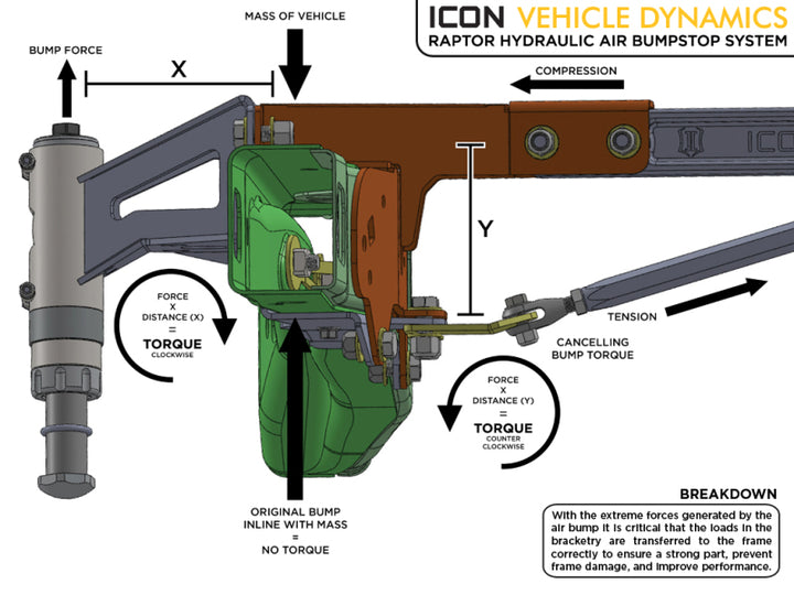 ICON 10-14 Ford Raptor Rear Hyd Bump Stop Kit - Bull Strap