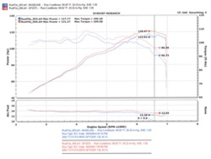 Injen 00-04 MR2 Spyder 1.8L 4 Cyl. Polished Short Ram Intake - Bull Strap