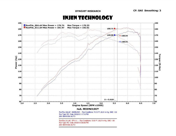 Injen 01-06 BMW 330i E46 3.0L (M54) L-6 Wrinkle Black Short Ram Intake w/ Enc Heat Shield & Adapter - Bull Strap