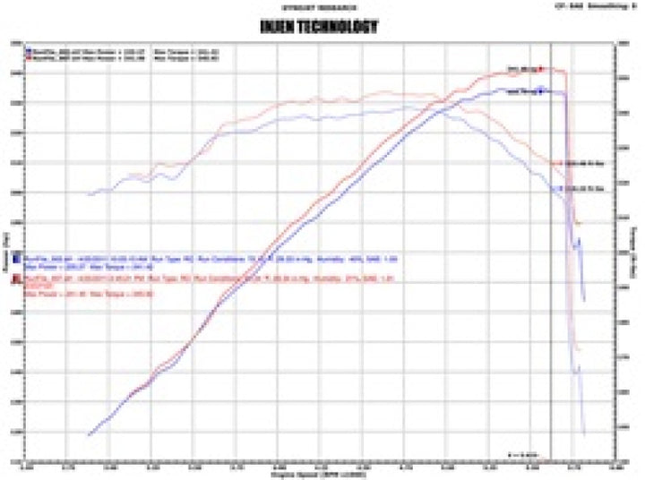 Injen 02-06 Cadillac Escalade V8 5.3L/6.0L Evolution Air Intake - Bull Strap