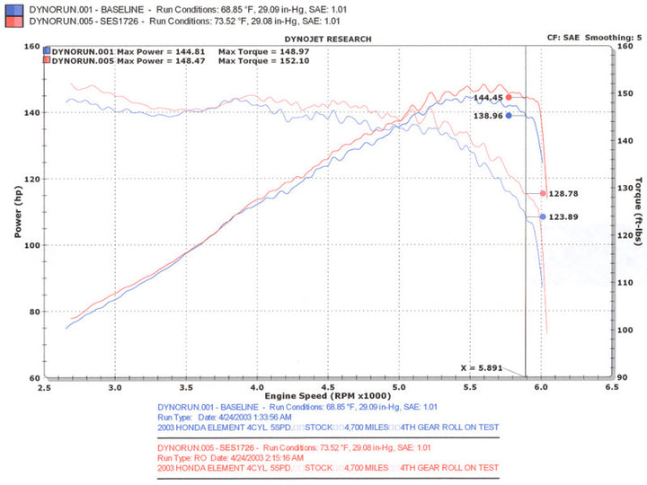 Injen 03-08 Element 2WD AWD & SC Models Exhaust System - Bull Strap