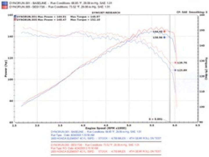 Injen 03-08 Element 2WD AWD & SC Models Exhaust System - Bull Strap
