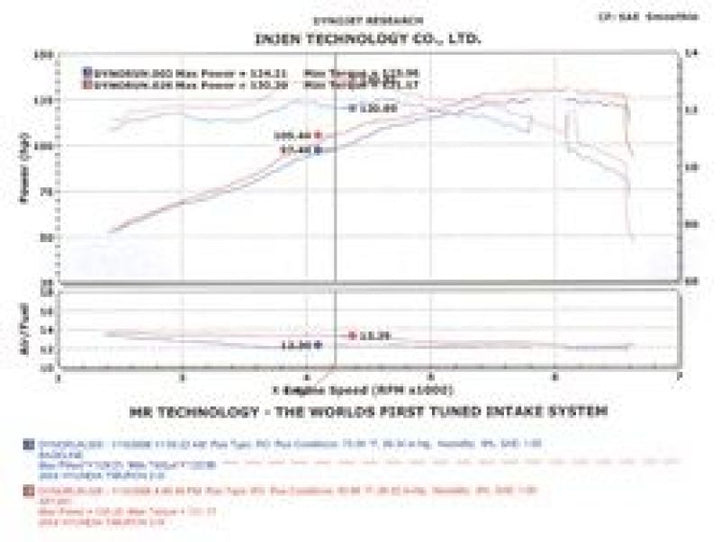 Injen 04-06 Tiburon 2.0L 4 Cyl. Polished Cold Air Intake - Bull Strap