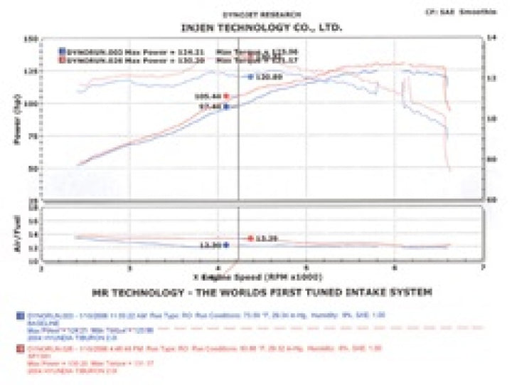 Injen 04-06 Tiburon 2.0L 4 Cyl. Polished Cold Air Intake - Bull Strap