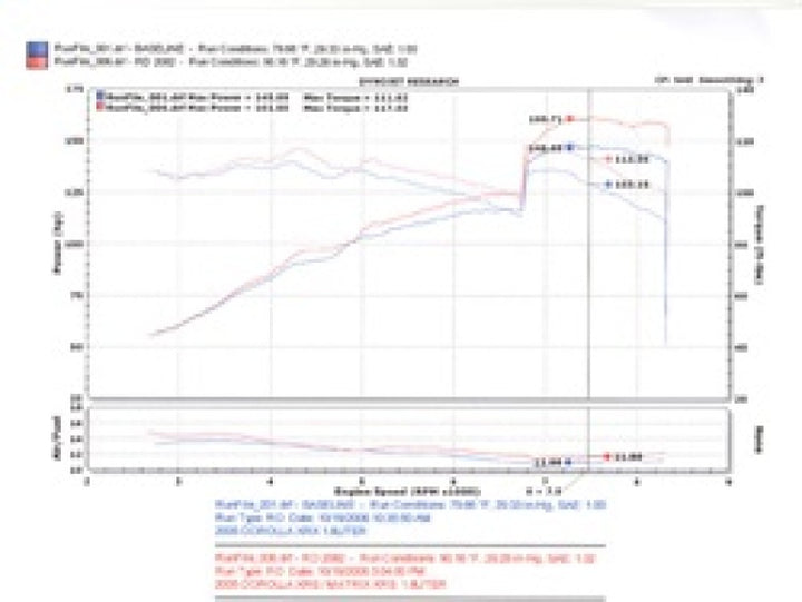 Injen 04-06 Vibe GT / 05-06 Corrolla XRS 1.8L 4 Cyl. Polished Cold Air Intake - Bull Strap