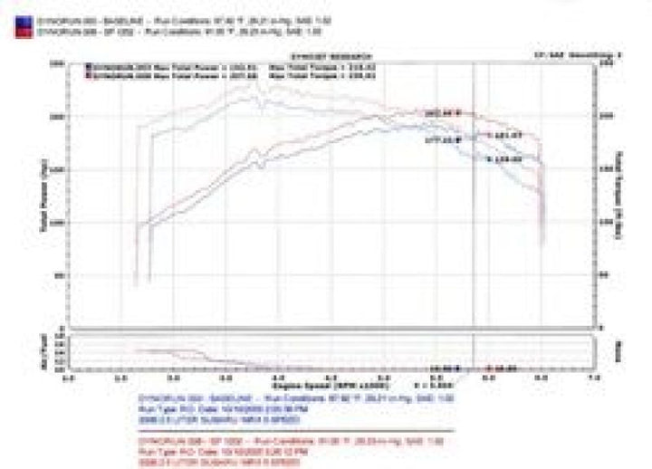 Injen 04-07 STi / 06-07 WRX 2.5L Wrinkle Red Cold Air Intake - Bull Strap