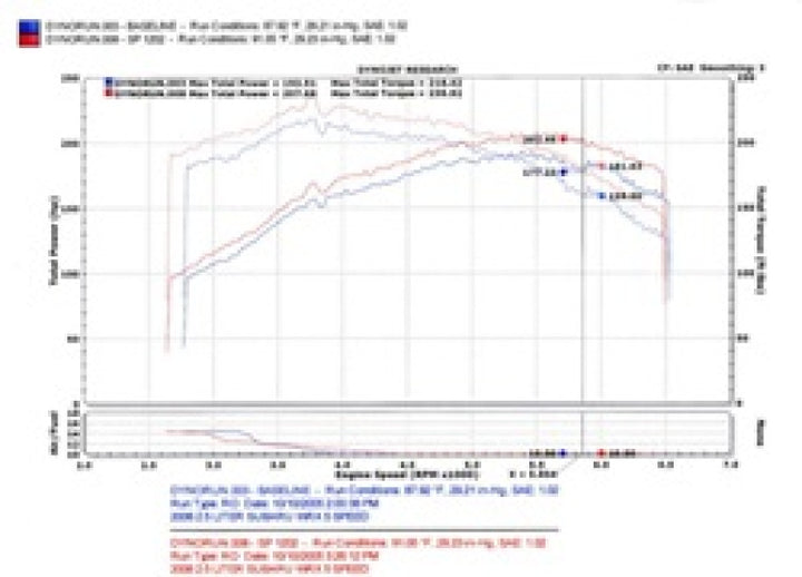 Injen 04-07 STi / 06-07 WRX 2.5L Wrinkle Red Cold Air Intake - Bull Strap