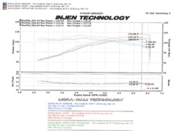 Injen 05-06 Corolla S 05-07 Matrix XR 1.8L 4 Cyl. Black Cold Air Intake - Bull Strap