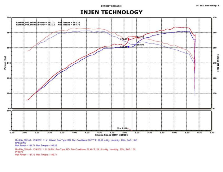Injen 05-10 Chrysler 300C / 04-08 Dodge Magnum Polished Power-Flow Short Ram Air Intake - Bull Strap