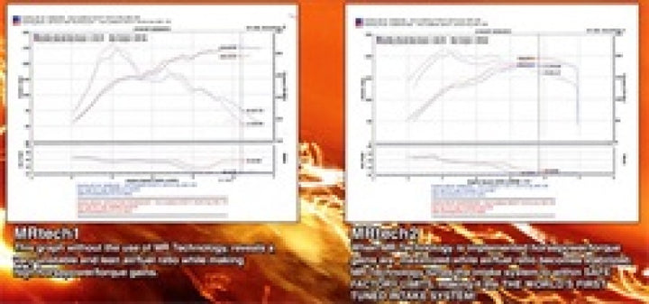 Injen 06-08 Golf GTi / Jetta Gti / A3 2.0T 6 Spd Black Cold Air Intake - Bull Strap