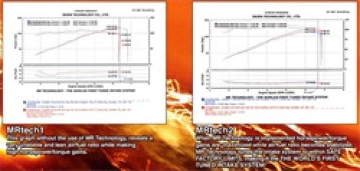 Injen 06-09 Civic Ex 1.8L 4 Cyl. (Manual) Polished Cold Air Intake - Bull Strap