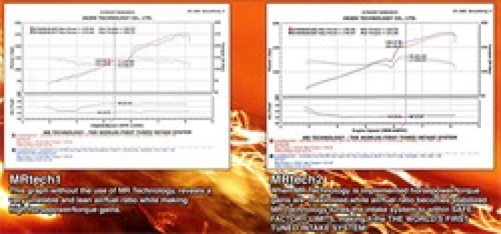 Injen 06-09 Civic Si 2.0L 4Cyl. Coupe & Sedan Black Short Ram Intake - Bull Strap