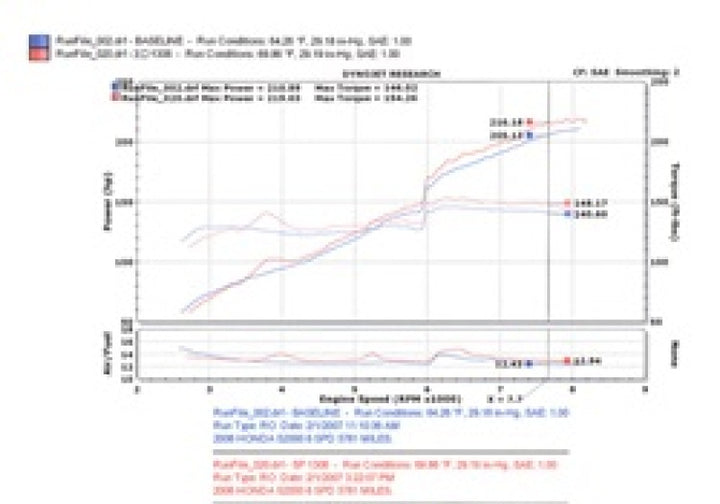 Injen 06-09 S2000 2.2L 4Cyl. Black Cold Air Intake - Bull Strap