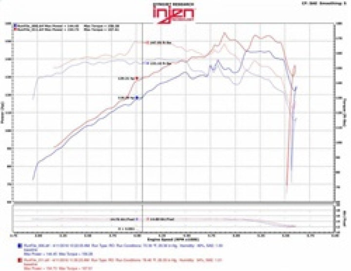 Injen 07-12 Jeep Wrangler 3.8L V6 Evolution Intake - Bull Strap