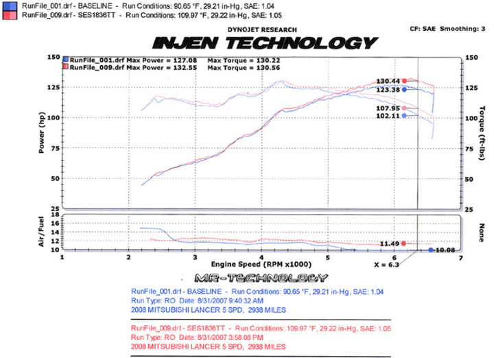 Injen 08-11 Lancer 4cyl  2.0L & 2.4L (All trim levels) 60mm Axle-Back Exhaust - Bull Strap