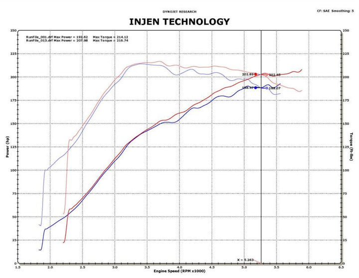 Injen 09-11 Mitsubishi Ralliart 2.0L 4cyl Turbo Polished Tuned Short Ram Intake System w/ MR Tech - Bull Strap