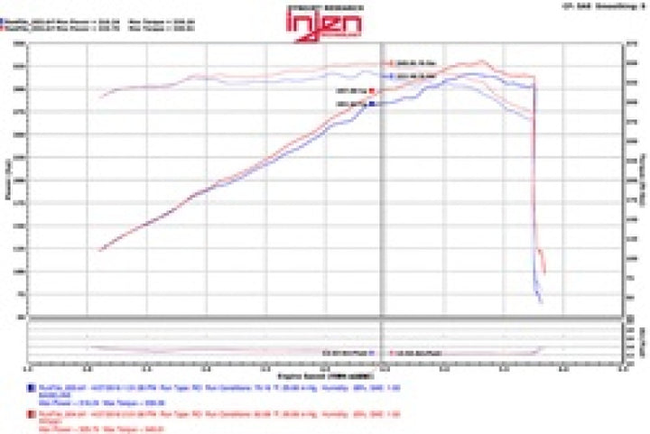 Injen 11-17  Dodge Durango R/T 5.7L V8 Polished Power-Flow Air Intake System - Bull Strap