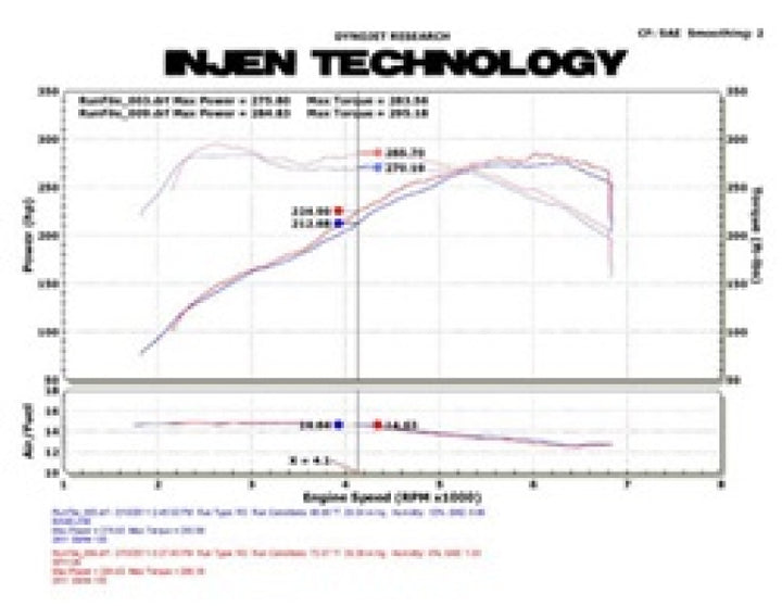 Injen 11 BMW E82 135i (N55) Turbo/E90 335i Polished Tuned Air Intake w/ MR Technology, Air Fusion - Bull Strap