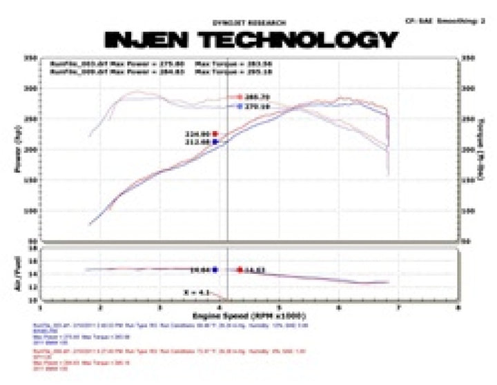 Injen 11 BMW E82 135i (N55) Turbo/E90 335i Wrinkle Black Tuned Air Intake w/ MR Tech, Air Fusion - Bull Strap