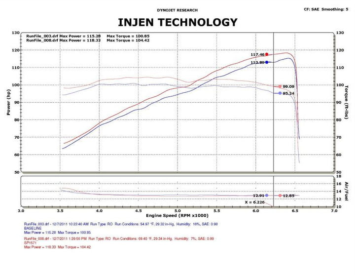 Injen 12-13 Honda Civic Black Polish Tuned Air Intake w/ MR Tech/Web Nano-Fiber Dry Filter - Bull Strap