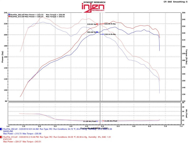 Injen 12-16 BMW 328i/ix F30/F31/F34 / 14-16 BMW 428i/ix F36 / 14-16 228i/ix F22 Evolution Intake - Bull Strap