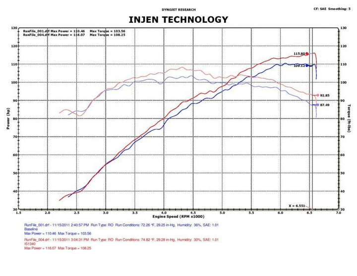 Injen 12-17 Hyundai Veloster 1.6L / 11-17 Hyundai Accent 1.6L Black Short Ram Intake - Bull Strap