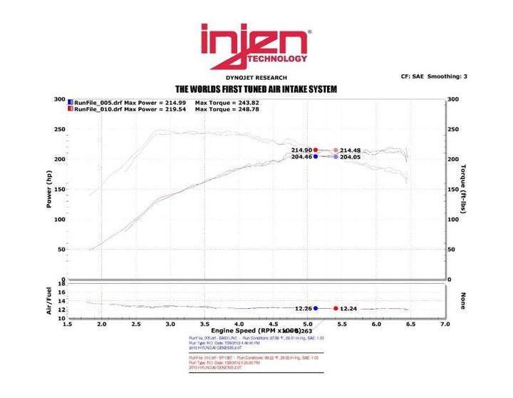 Injen 13-14 Hyundai Genesis Coupe 2.0L 4cyl Turbo GDI Black Short Ram Intake w/ Heat Shield - Bull Strap