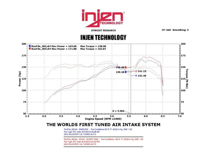 Injen 13 Hyundai Veloster Turbo 1.6L 4cyl Black Short Ram Intake - Bull Strap