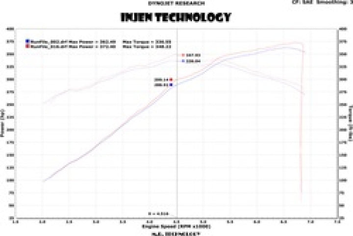 Injen 13 Jeep Grand Cherokee SRT-8 6.4L V8 Wrinkle Black Short Ram Intake w/ Heat Shield - Bull Strap