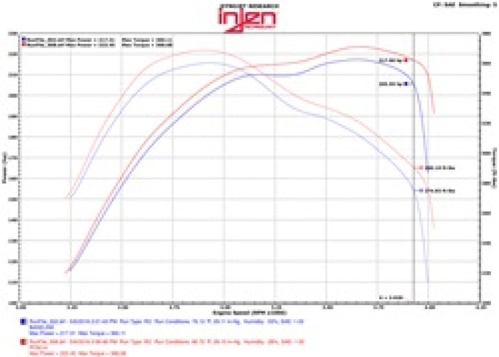Injen 14-16 Jeep Grand Cherokee 3.0L V6 Turbo Polished Short-Ram Intake w/MR Tech and Heatshield - Bull Strap
