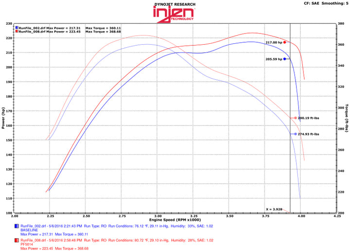 Injen 14-16 Jeep Grand Cherokee 3.0L V6 Turbo Wrinkle Black Short-Ram Intake w/MR Tech & Heatshield - Bull Strap