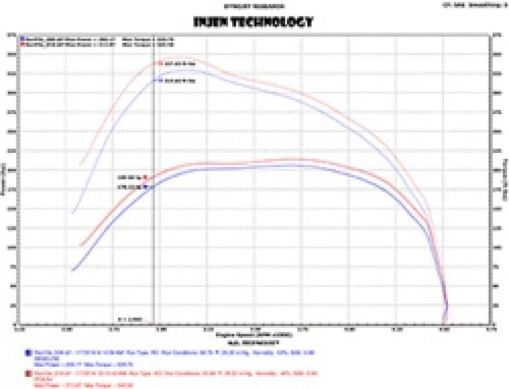 Injen 14-18 Dodge Ram 3.0L V6 Polished Power-Flow Short Ram Intake - Bull Strap