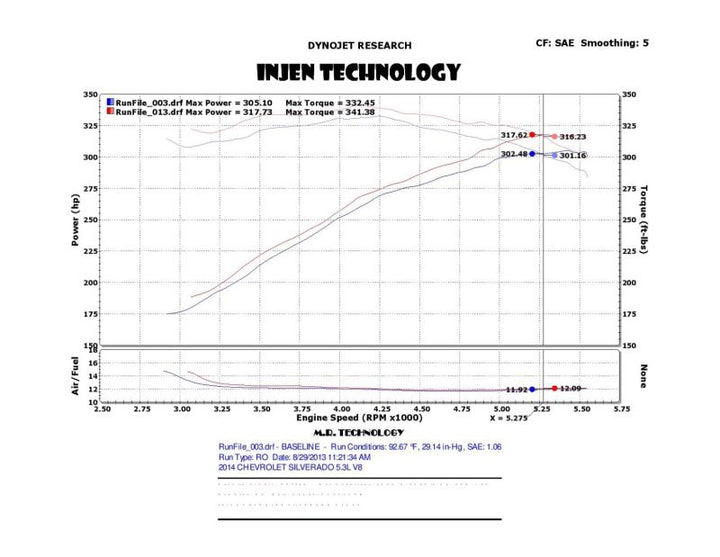 Injen 14-19 Chevy Silverado/GMC Sierra P/U 5.3L Polished Short Ram Intake w/ MR Tech & Heat Shield - Bull Strap