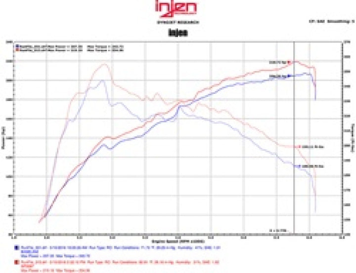 Injen 16-17 Lexus IS200T/RC200T 2.0L Black Short Ram Air Intake w/ MR Technology - Bull Strap