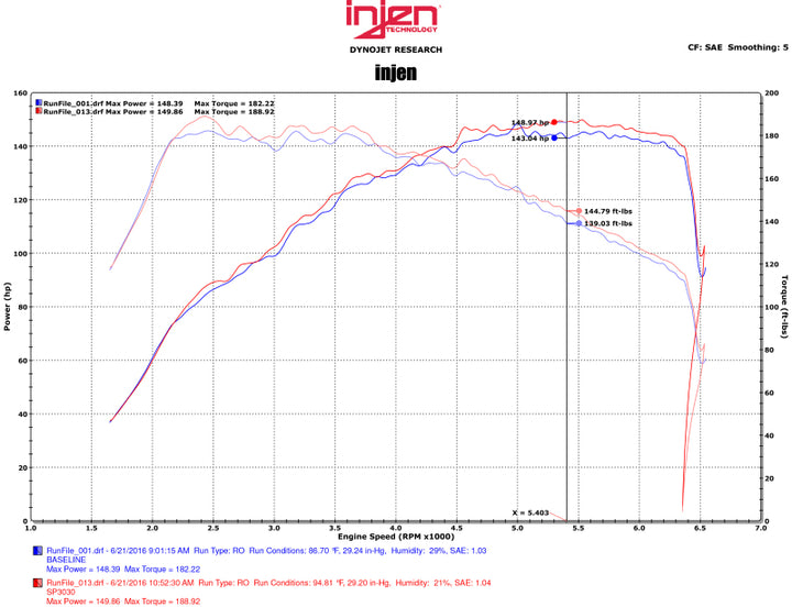 Injen 16-18 VW Jetta I4 1.4L TSI SP Series Short Ram Polished Intake System - Bull Strap