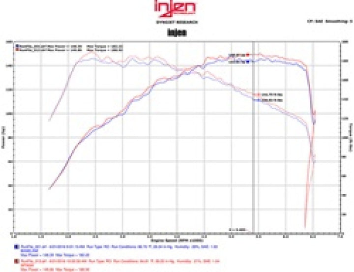 Injen 16-18 VW Jetta I4 1.4L TSI SP Series Short Ram Polished Intake System - Bull Strap