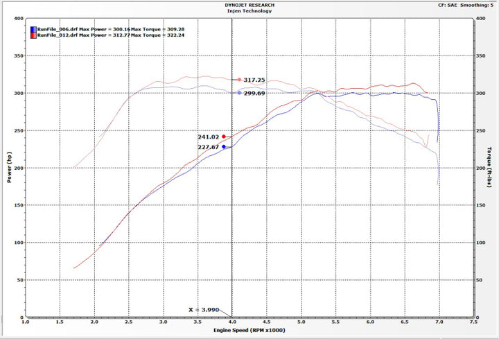 Injen 16-19 BMW 340/ 440/ M140/ M240 i/ix 3.0T (B58) Evolution Intake - Bull Strap