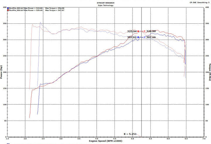 Injen 18-19 Audi S4/S5 (B9) 3.0L Turbo Wrinkle Red Short Ram Intake - Bull Strap